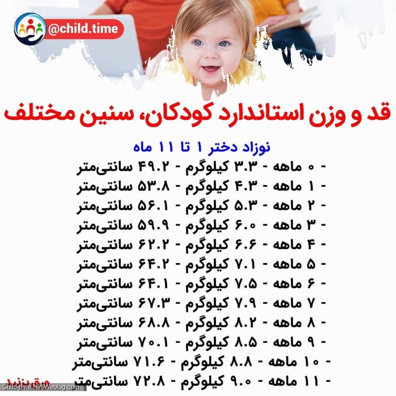 قد و وزن استاندارد کودکان در سنین مختلف (1)