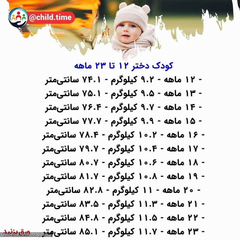 قد و وزن استاندارد کودکان در سنین مختلف (2)