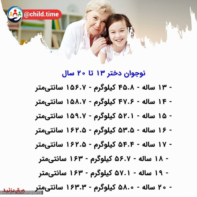 قد و وزن استاندارد کودکان در سنین مختلف (4)