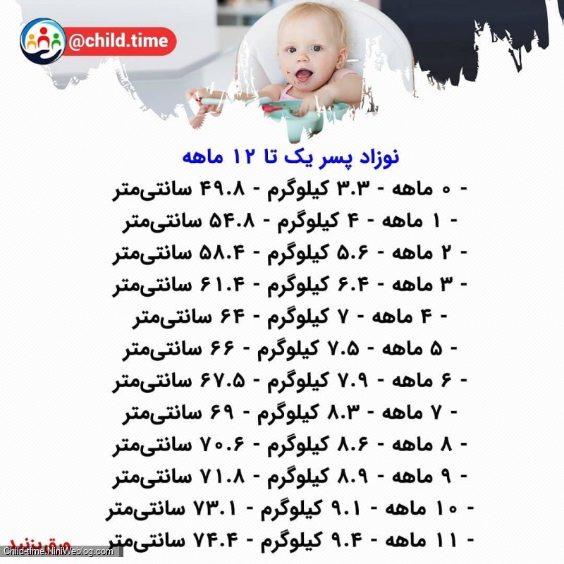 قد و وزن استاندارد کودکان در سنین مختلف (5)