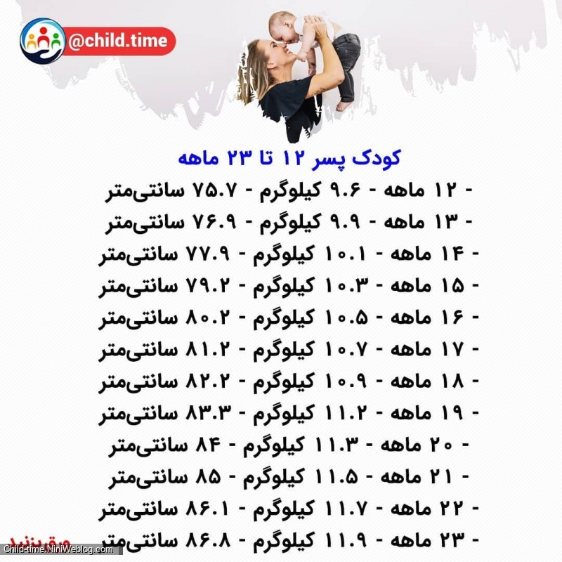 قد و وزن استاندارد کودکان در سنین مختلف (6)