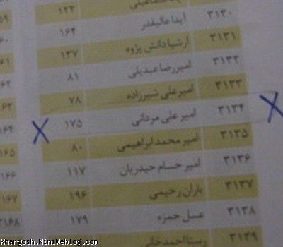 نتیجه ارا نتیجه ارا