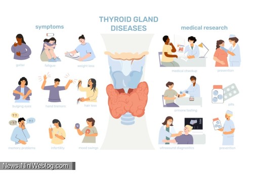 عوارض بالا یا پایین بودن تیروئید