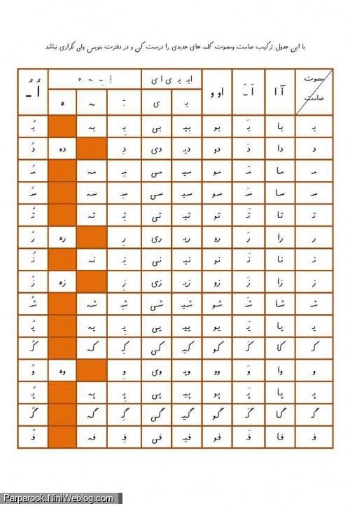 جدول ترکیب صامت و مصوت فارسی اول ابتدایی