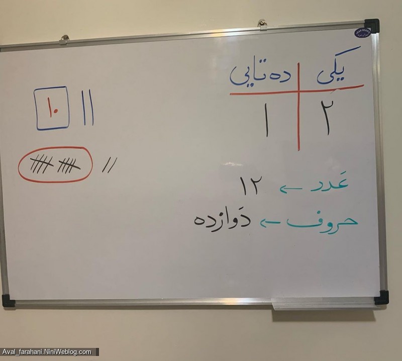 خانواده عدد ده