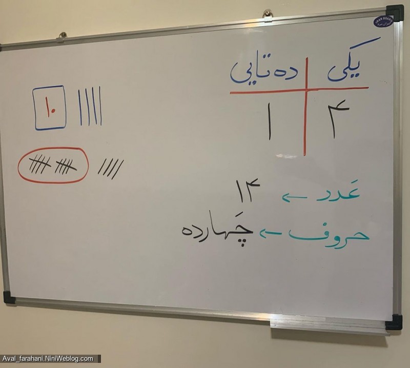 خانواده عدد ده