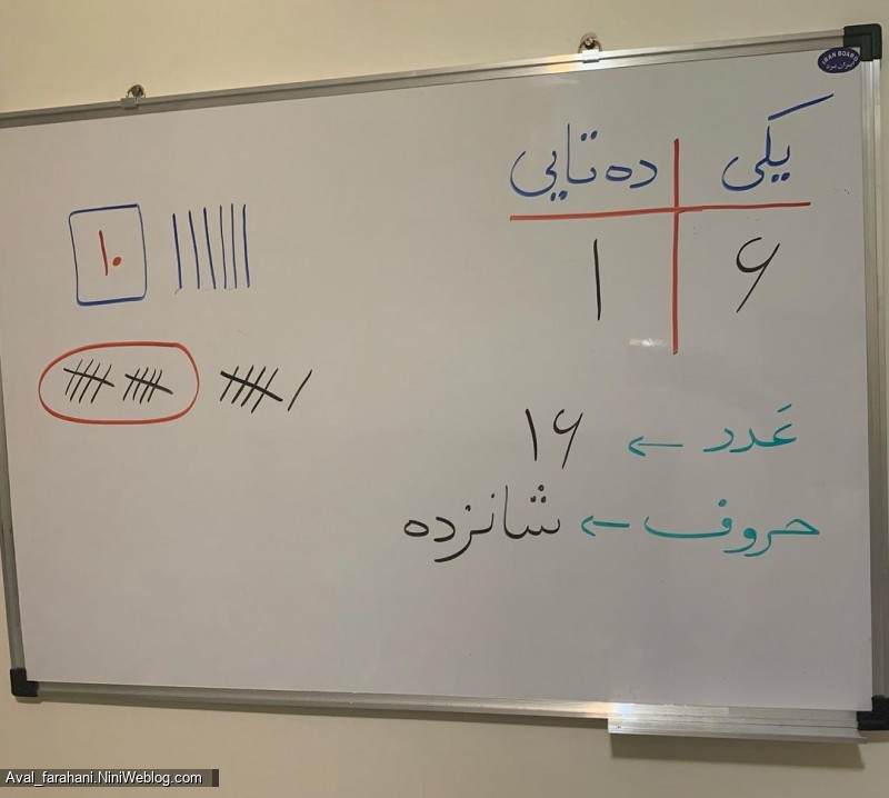 خانواده عدد ده