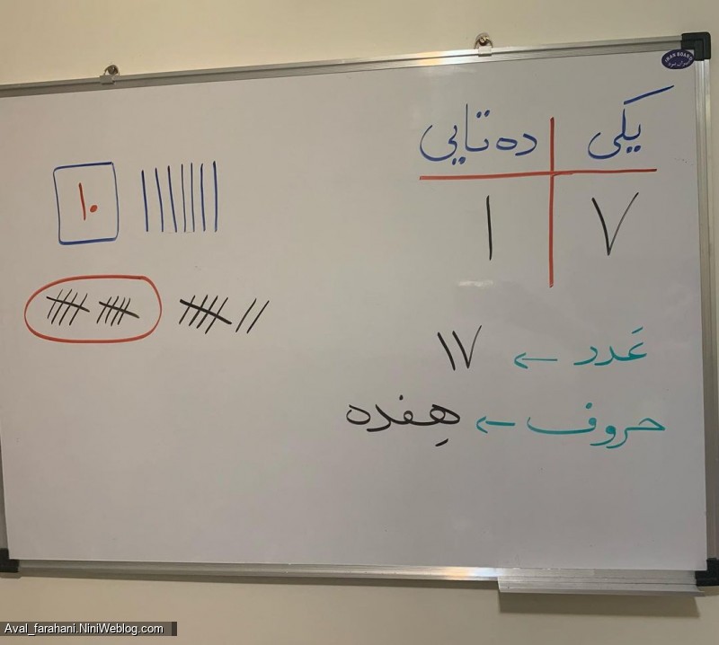 خانواده عدد ده