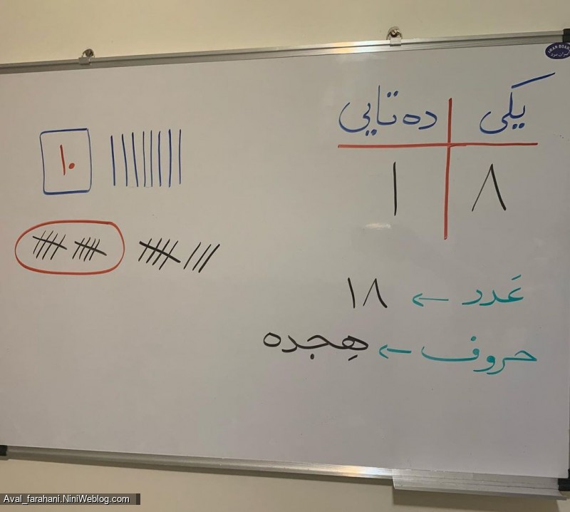 خانواده عدد ده