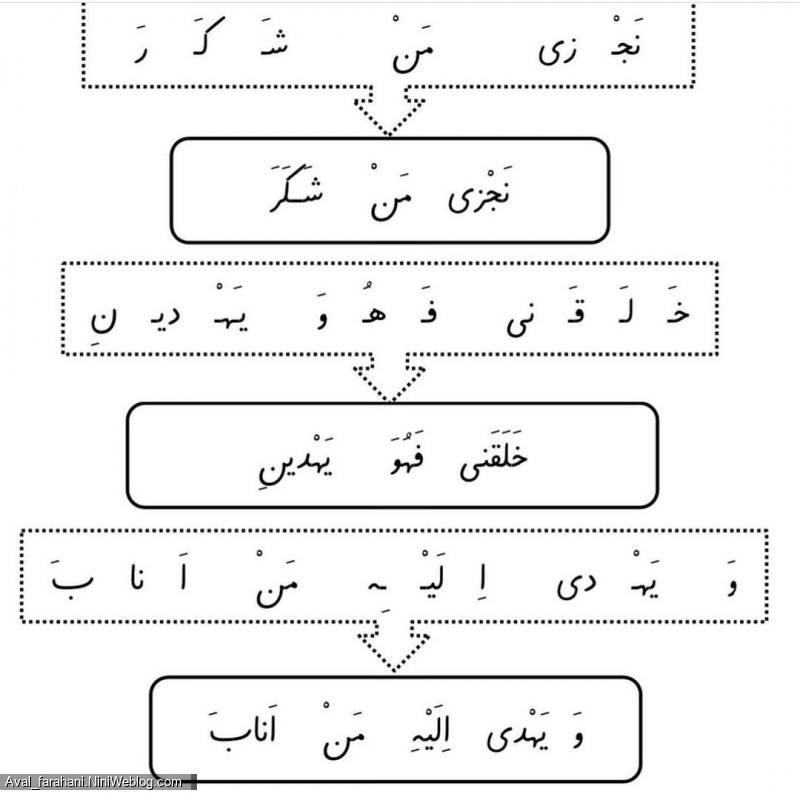 تمرین روخوانی کلمات قرآنی - 7