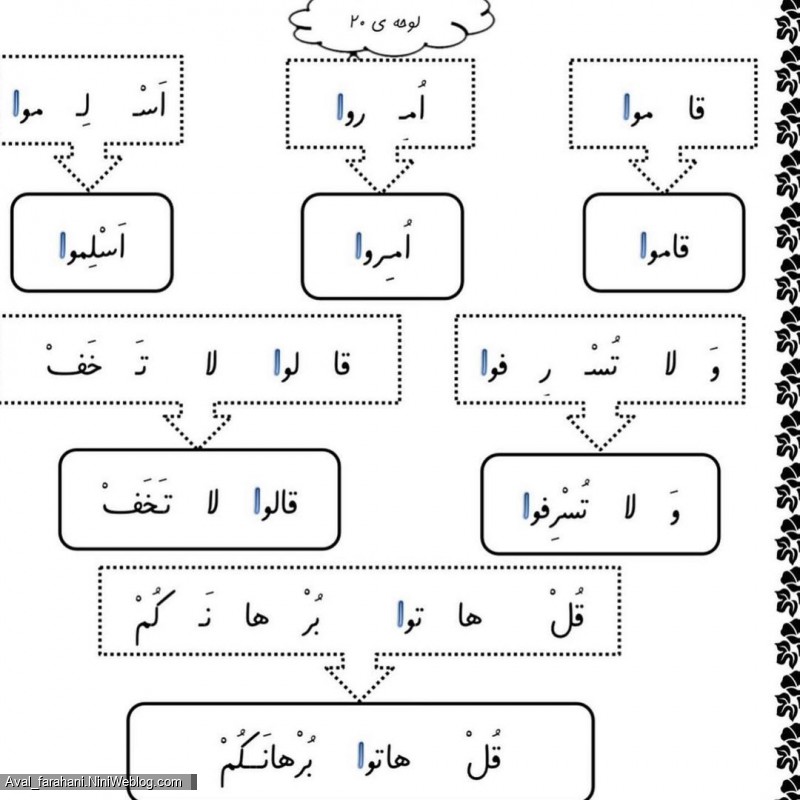 تمرین روخوانی کلمات قرآنی - 8