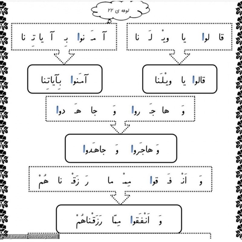 تمرین روخوانی کلمات قرآنی - 9