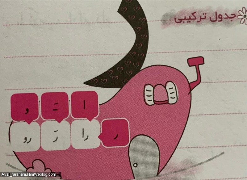 تکرار و تمرین ترکیب نشانه ها تا نشانه ن