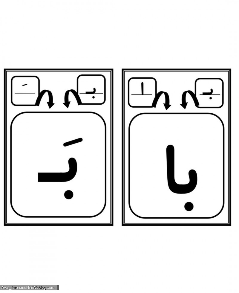 ترکیب صامت با مصوت ها