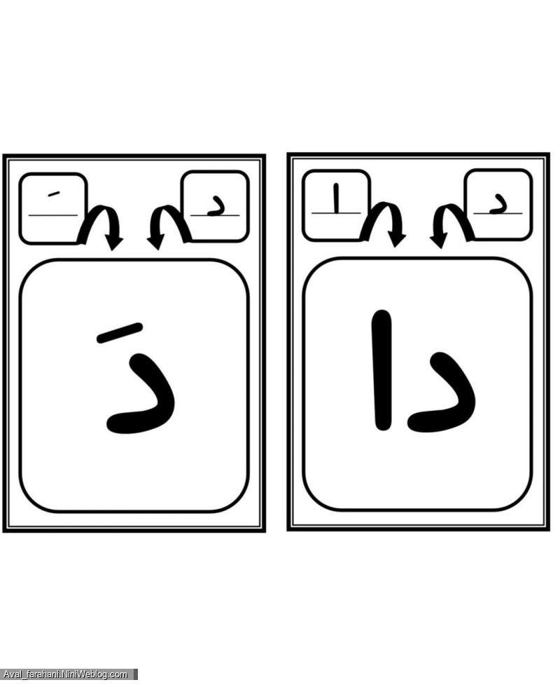 ترکیب صامت با مصوت ها
