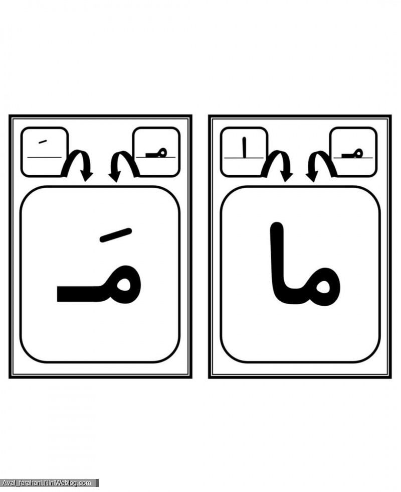 ترکیب صامت با مصوت ها