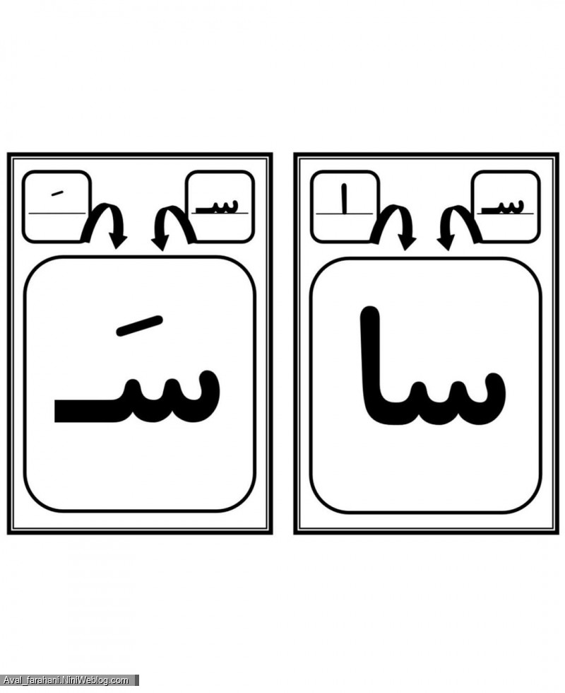 ترکیب صامت با مصوت ها