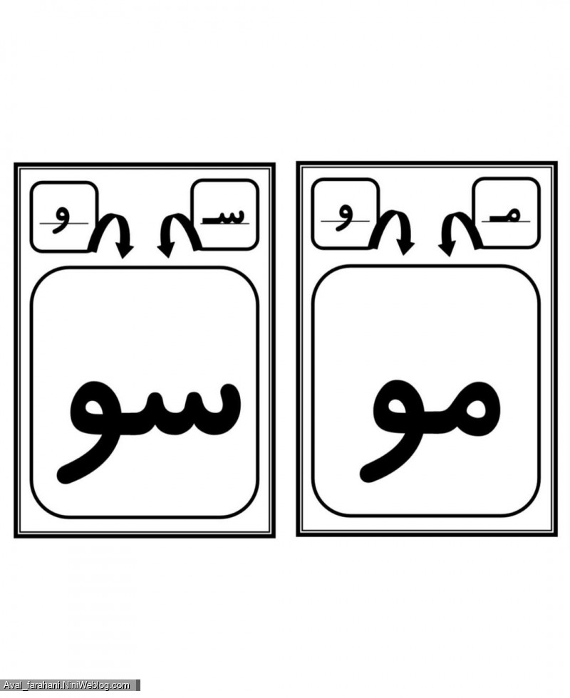 ترکیب صامت با مصوت ها