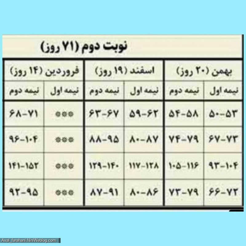 بودجه بندی درس های کلاس اول