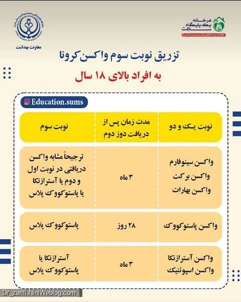 تزریق نوبت سوم واکسن کرونا به افراد بالای 18 سال