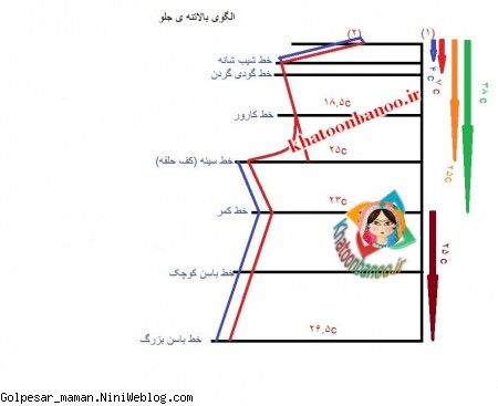 بالاتنه