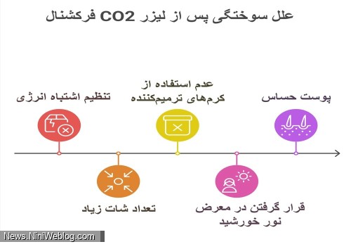 علل سوختگی بعد از لیزر co2 فرکشنال