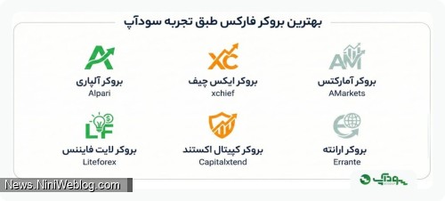 بروکر هایی که میتوان ثبت نام کرد