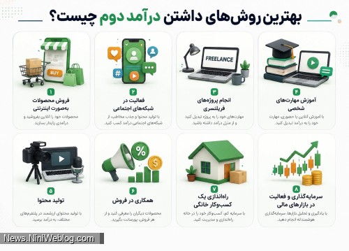 بهترین روش های داشتن درآمد دوم
